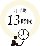 平均残業時間