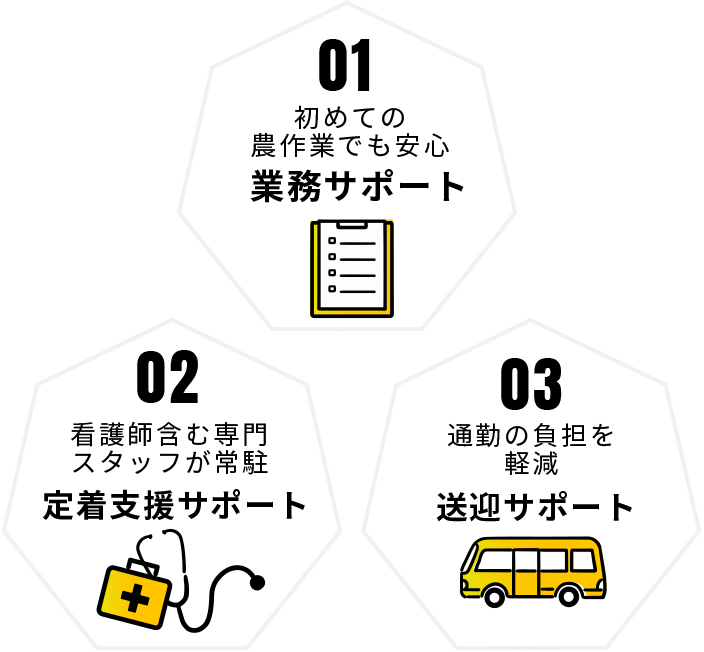 01初めての農作業でも安⼼ 業務サポート 02看護師含む専門スタッフが常駐 定着支援サポート 03通勤の負担を軽減 送迎サポート