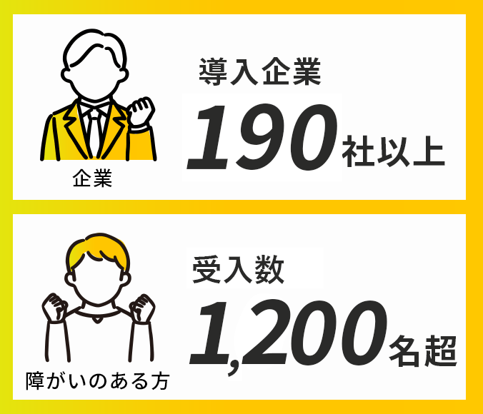 企業 導入企業 130 社 障がいのある方 紹介実績 1000名超 導入企業例