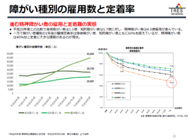 障がい者雇用で押さえるべき マクロ環境5選
