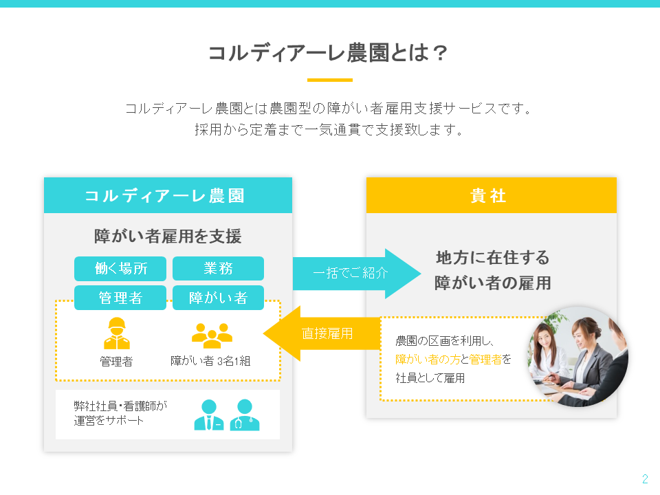 【サービス資料】障害者雇用サポートサービス コルディアーレ農園