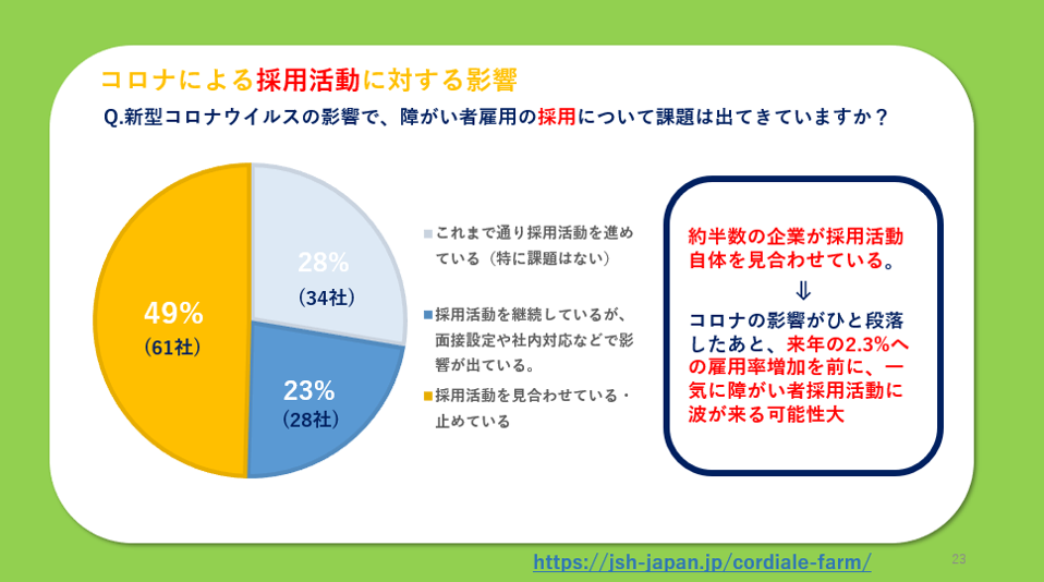 テレワーク時代の障がい者雇用をどう取り組むべきか?