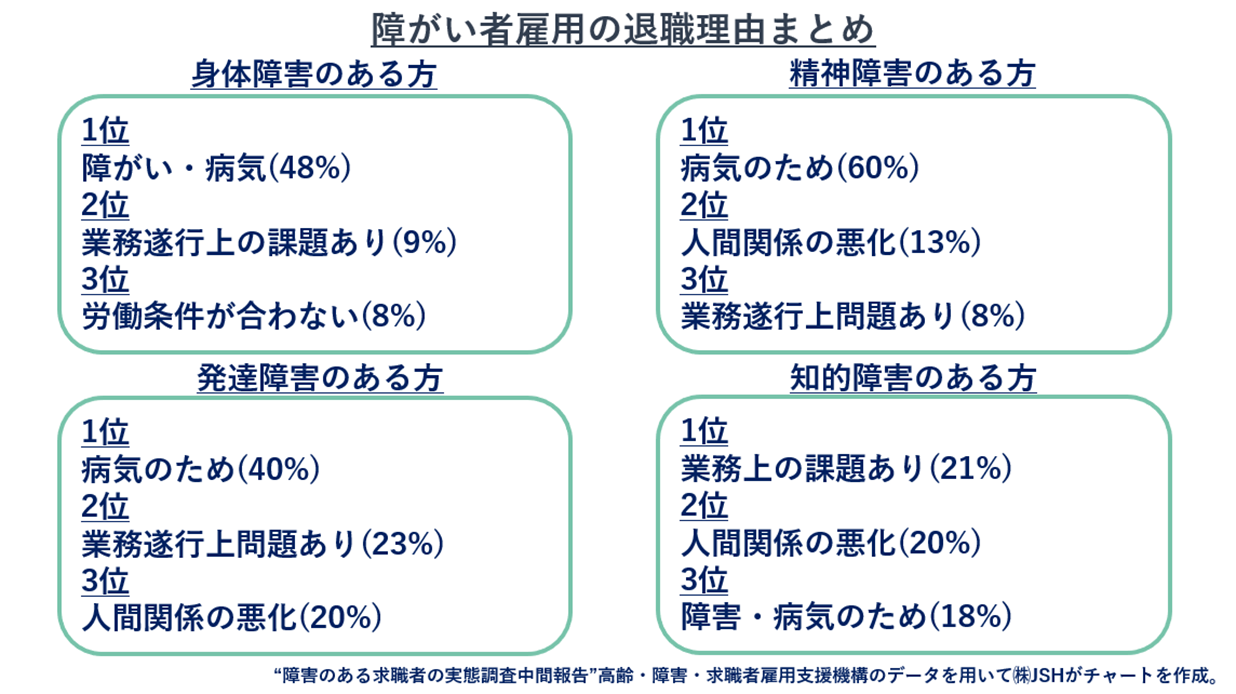 障害者雇用でストレスを感じたケースとストレスの対処法 障害者雇用担当者4名に実体験を聞いてみた 障がい者雇用支援サービス コルディアーレ農園 株式会社jsh 障害者雇用でストレスを感じたケースとストレスの対処法 障害者雇用担当者4名に実体験を聞いてみた 障がい者雇用支援サービス コルディアーレ農園 株式会社jsh