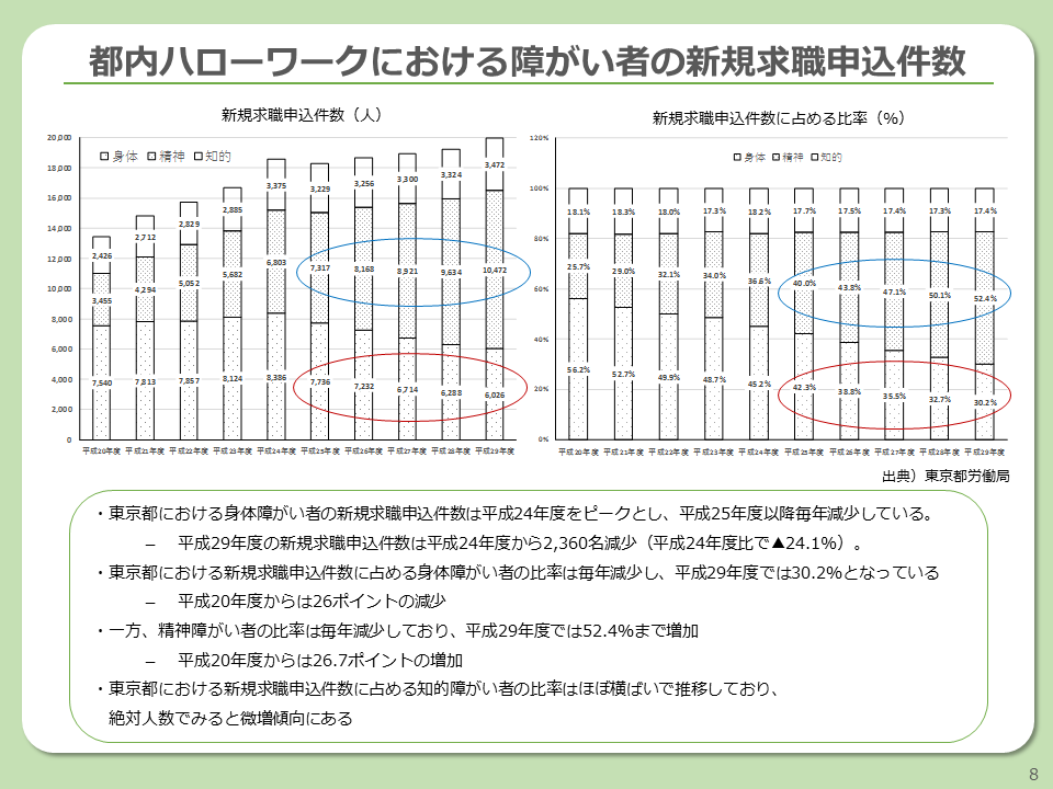 【東京の企業向け】障がい者雇用の最新動向