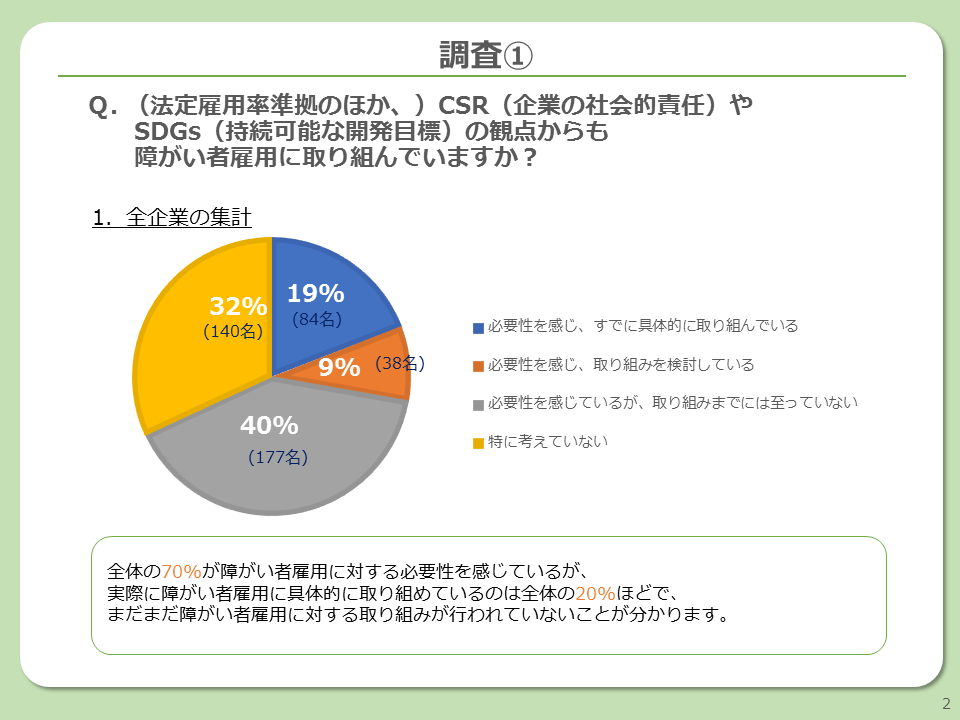 【独自調査レポート】障がい者雇用に対する課題と取り組みの実態