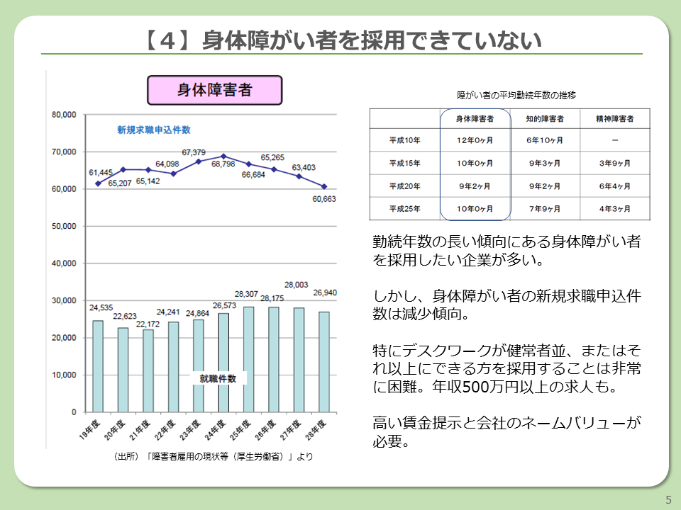 障がい者雇用が難しい企業の7つの特徴