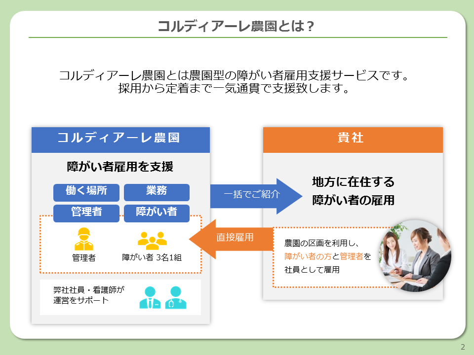 『コルディアーレ農園』ご案内資料