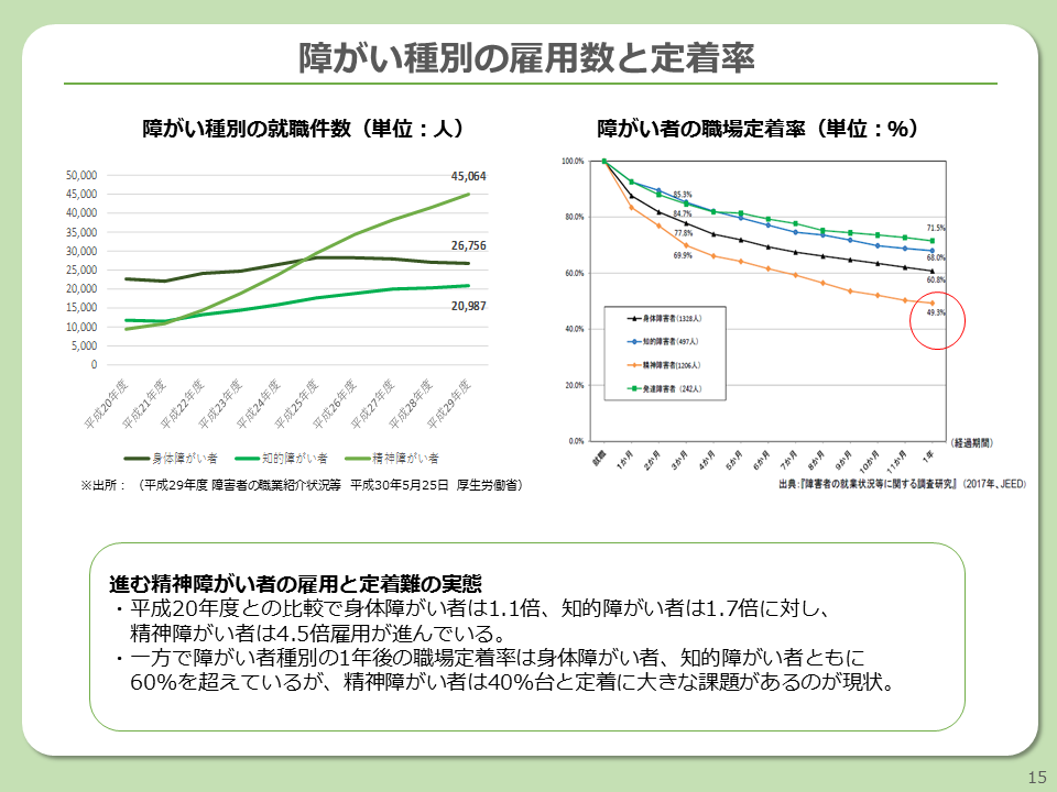 障がい者雇用で押さえるべき マクロ環境5選