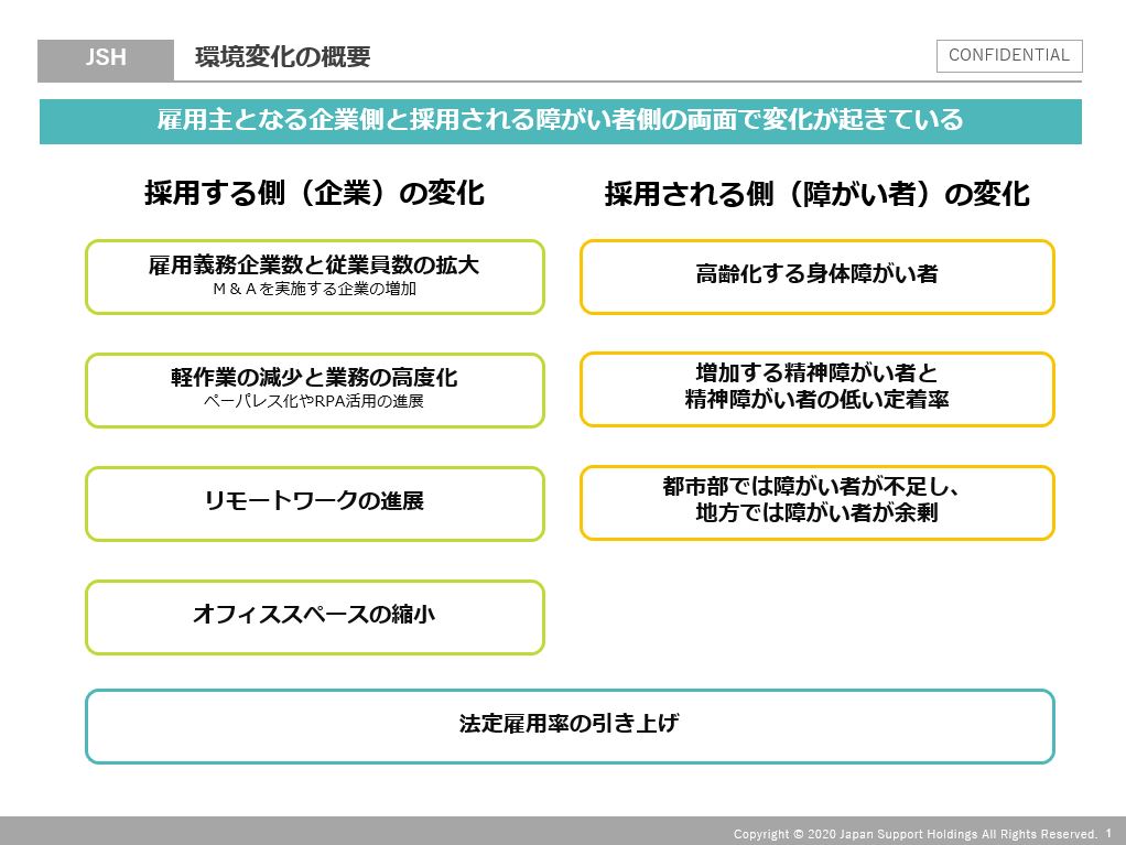 障がい者雇用のマクロ環境と構造変化