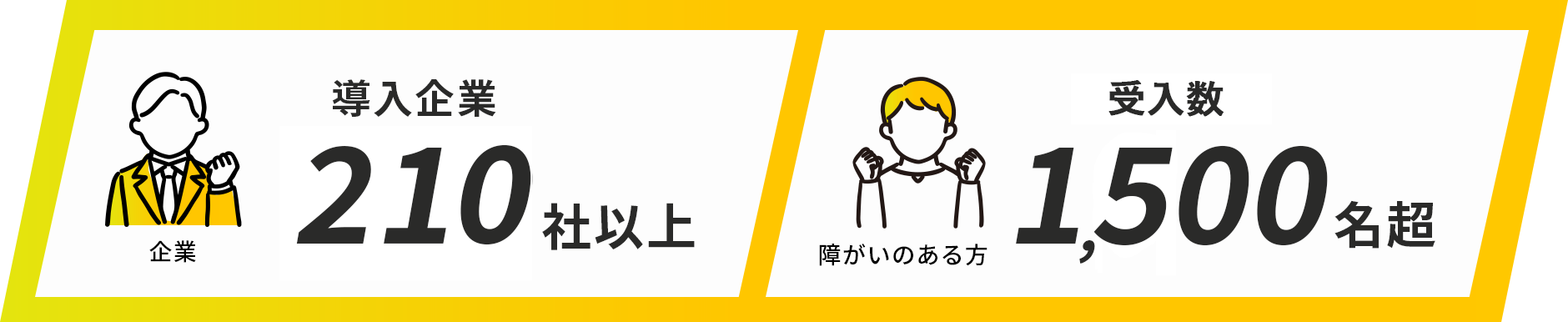 導入企業・障がい者受入数実績