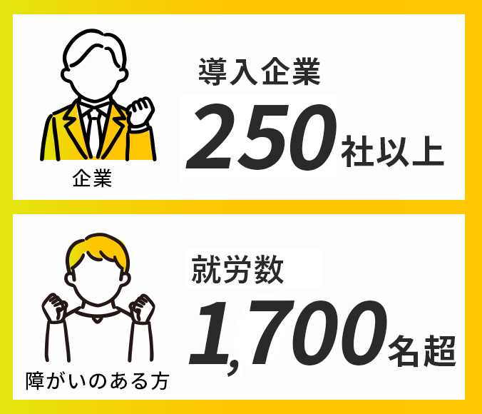 企業 導入企業 250 社 障がいのある方 紹介実績 1700名超 導入企業例